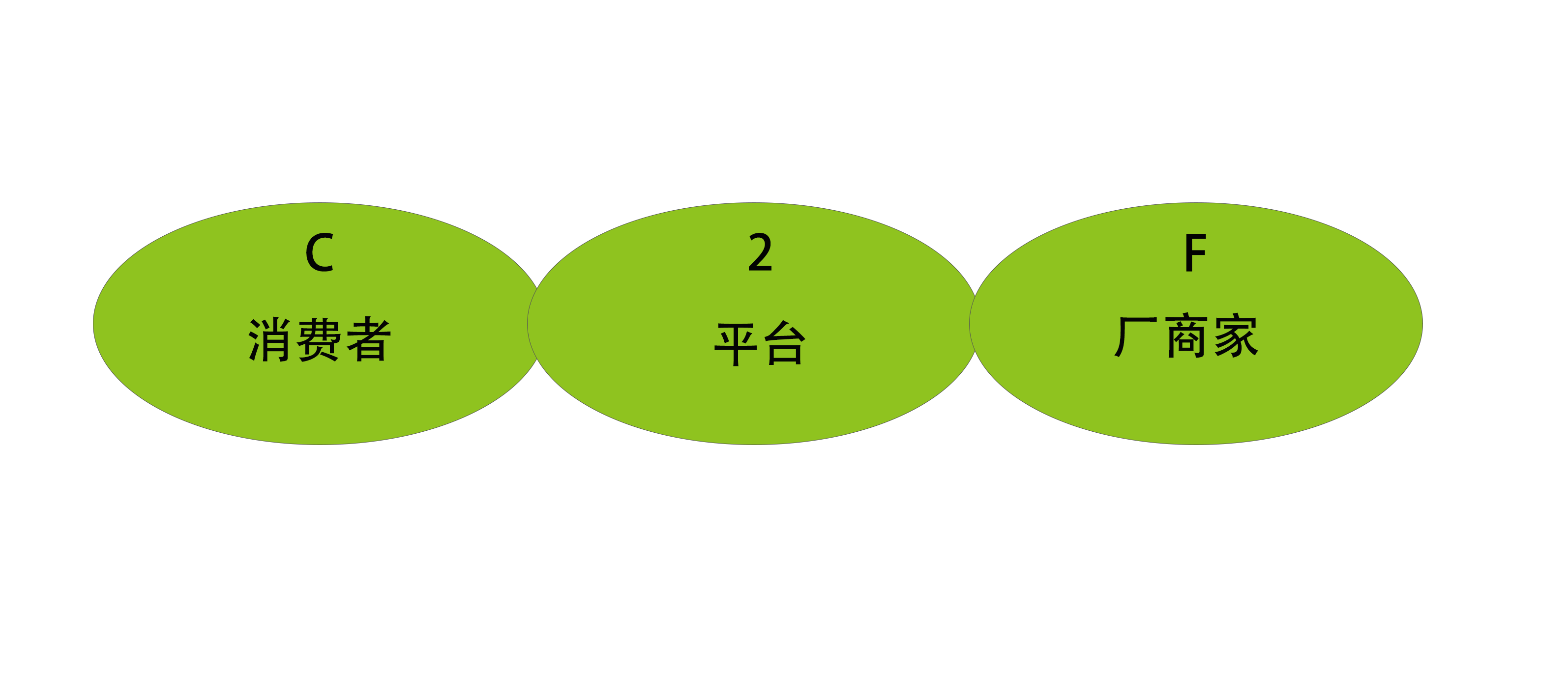 定造商城系统 - C2F电商系统 - K8·凯发(中国)天生赢家·一触即发电商系统