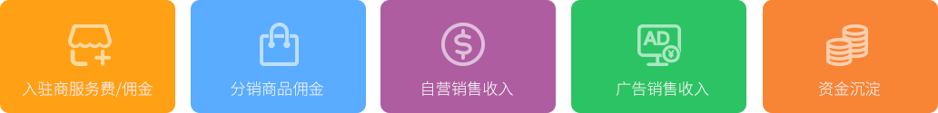 多用户商城系统 - b2b2c系统 - b2b2c电商 - 多商户商城 - 多店商城系统 - K8·凯发(中国)天生赢家·一触即发电商系统