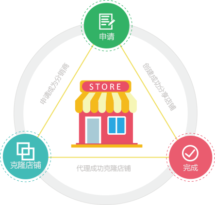 微幼店