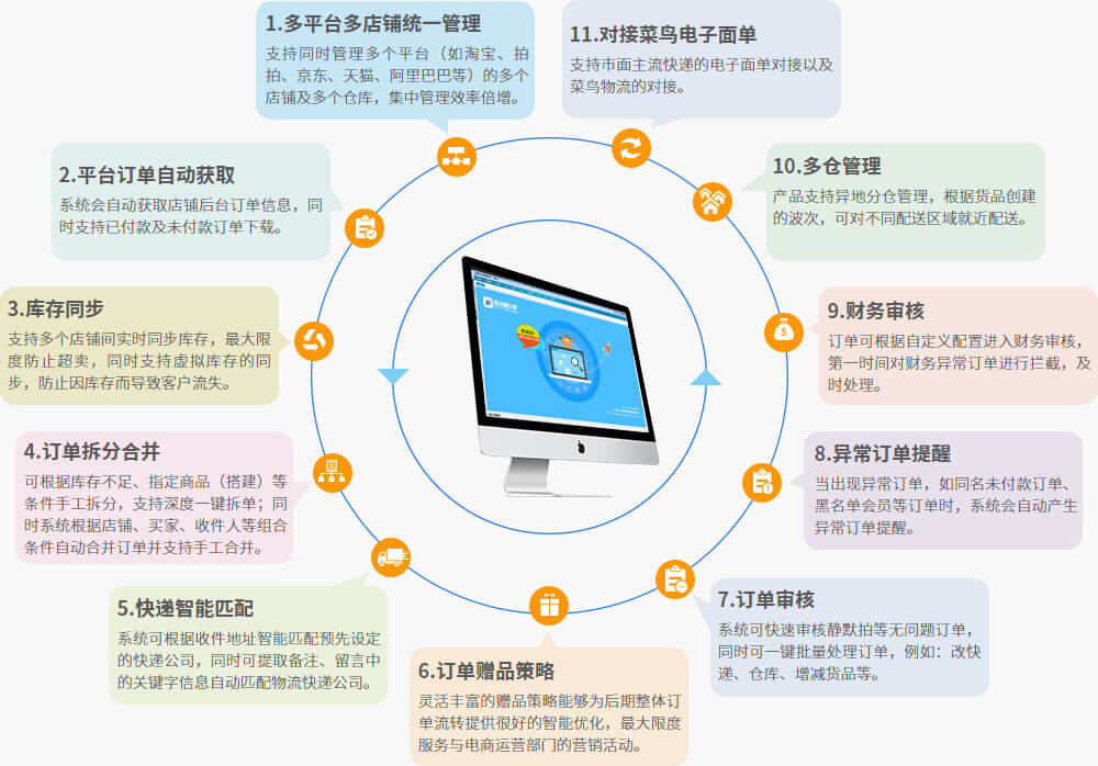 电商ERP系统 - K8·凯发(中国)天生赢家·一触即发电商系统