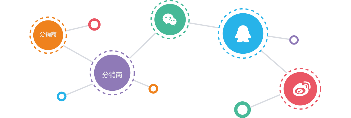城市合资人分销系统